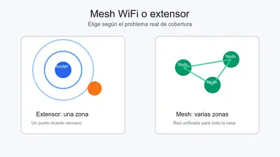Domótica para el piso sin obras: cómo hacer tu casa inteligente sin romper nada