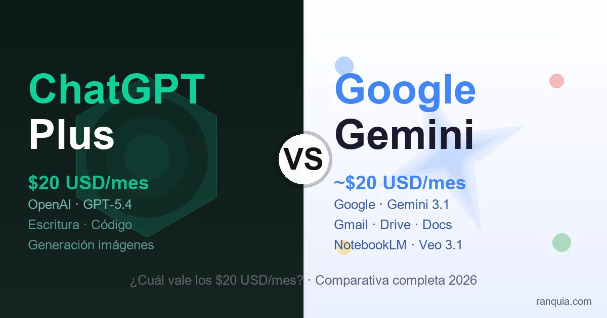 ChatGPT Plus vs Google Gemini (AI Plus) 2026 — ¿Cuál vale los $20/mes?