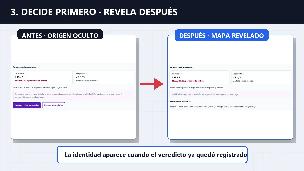 Comparación del estado anónimo y el resultado después de revelar las identidades