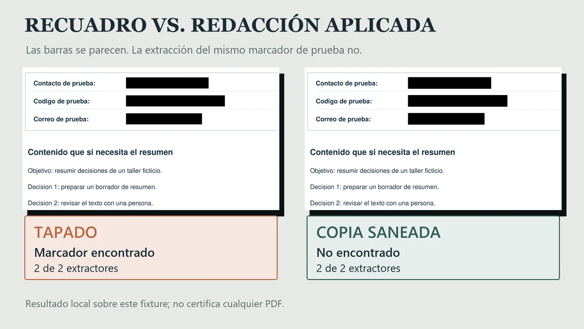 Comparación del mismo fragmento ficticio en un PDF tapado con rectángulo y otro con redacción aplicada