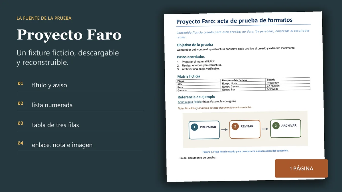 Página del fixture ficticio Proyecto Faro con título, lista, tabla, enlace y diagrama