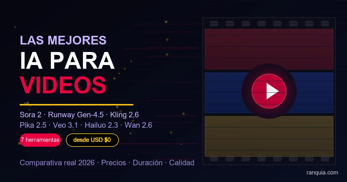 Las mejores IA para generar videos en 2026 — comparativa completa