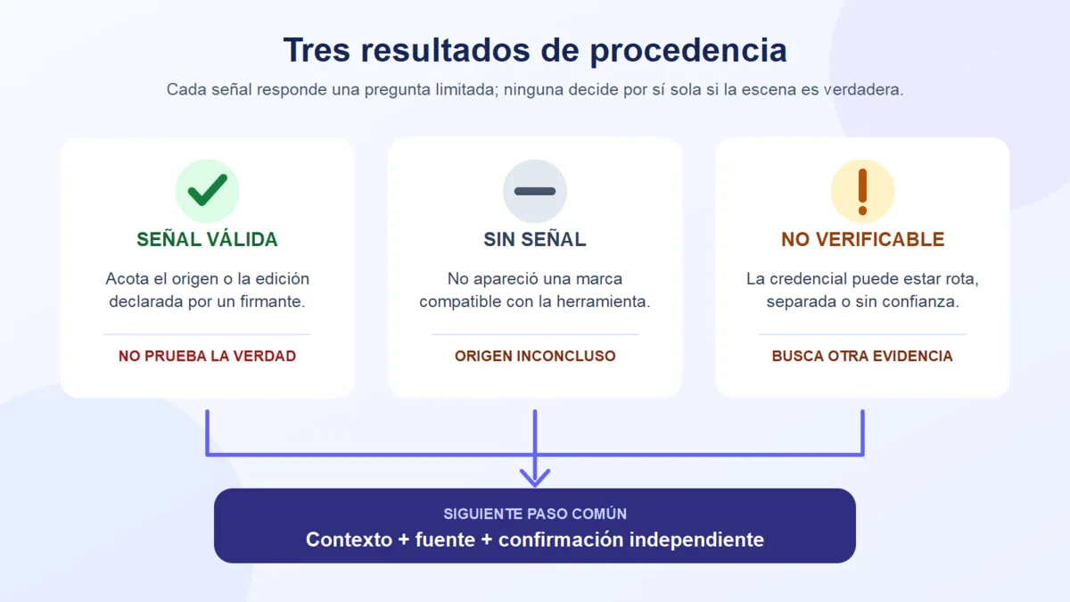 Diagrama de resultados posibles al revisar procedencia: señal válida, ausente o no verificable