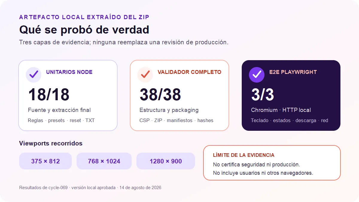 Resultados locales de pruebas Node, validador y Playwright en tres tamaños de pantalla