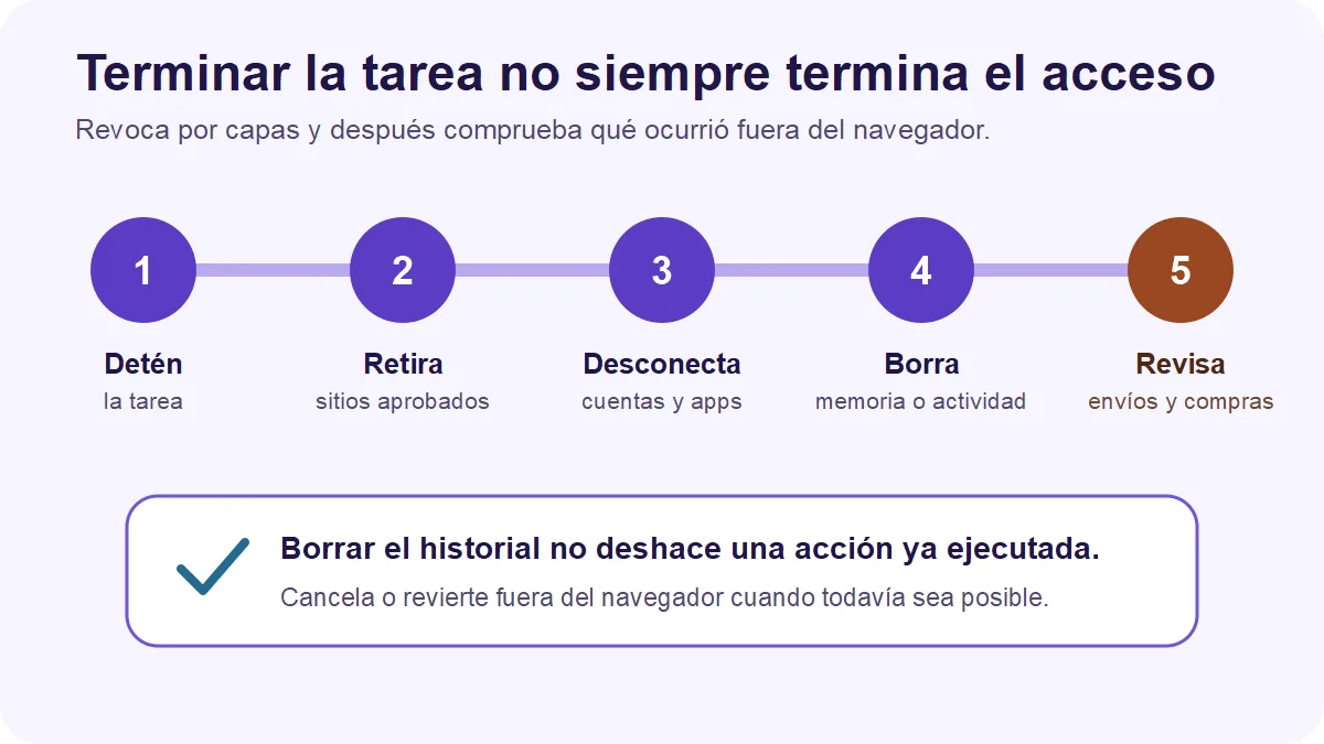 Checklist para detener un agente, revocar accesos y revisar acciones externas