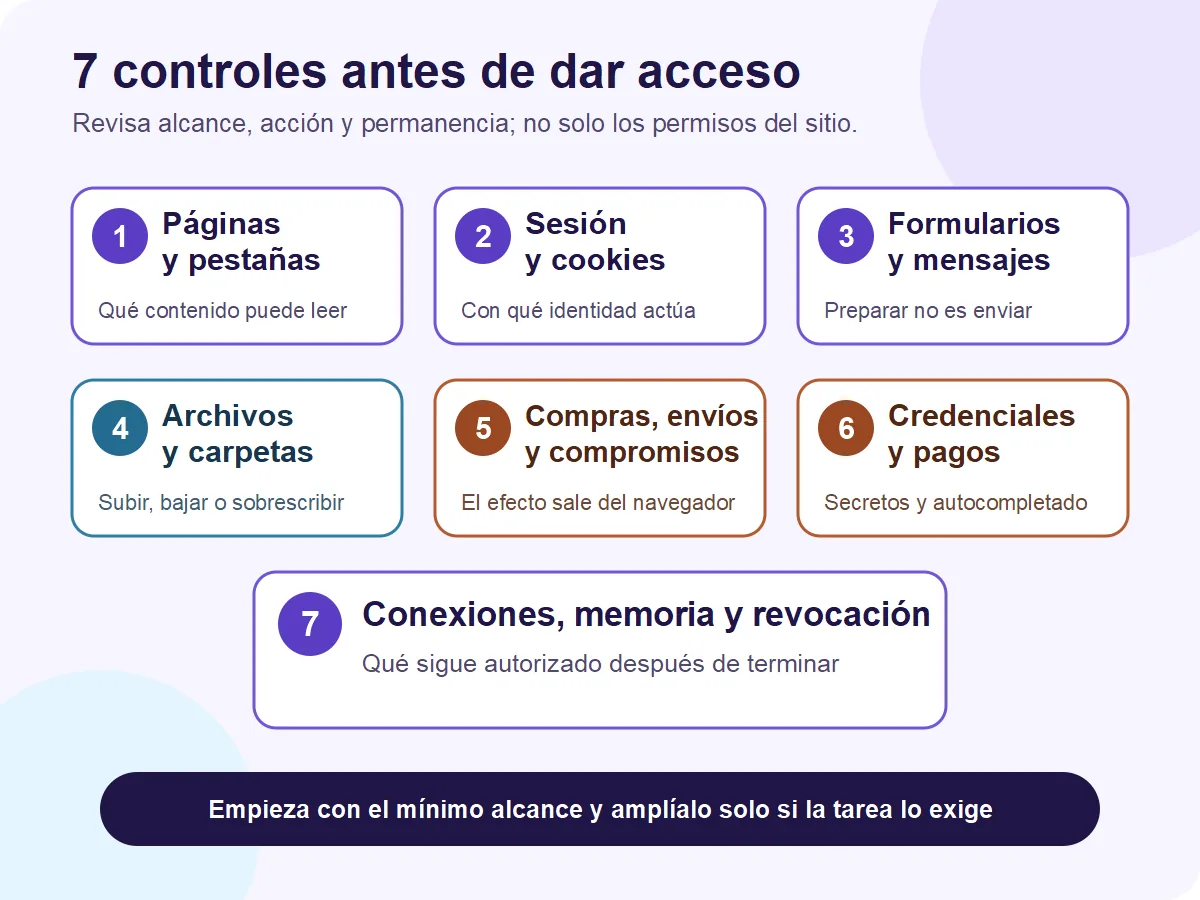 Resumen de siete controles para revisar antes de usar un navegador con IA